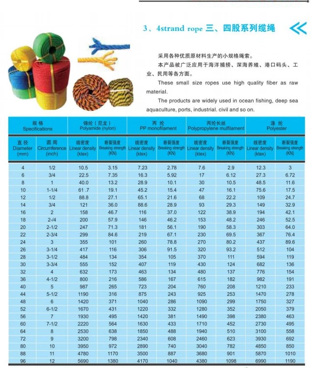 High Strength 3 Strand Hawser Polyester /Polypropylene PP Mono Monofilament/ Nylon/ Marine Towing Rope for Mooring